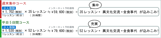 インターネット予約価格はこんなにお得表